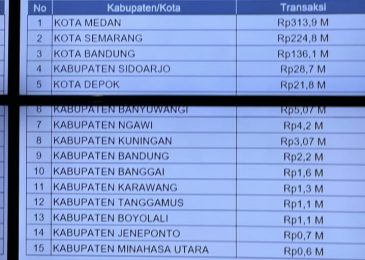 Pemkab Minut Masuk 15 Besar Penyelenggara e-Katalog Lokal tingkat nasional