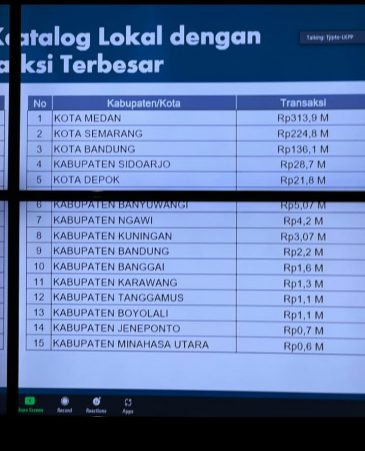 Pemkab Minut Masuk 15 Besar Penyelenggara e-Katalog Lokal tingkat nasional